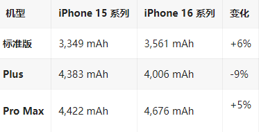 田林苹果16维修分享iPhone16/Pro系列机模再曝光