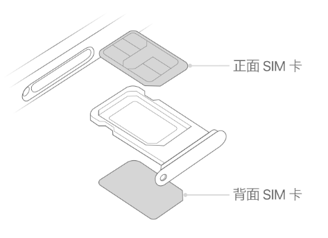 田林苹果15维修分享iPhone15出现'无SIM卡'怎么办