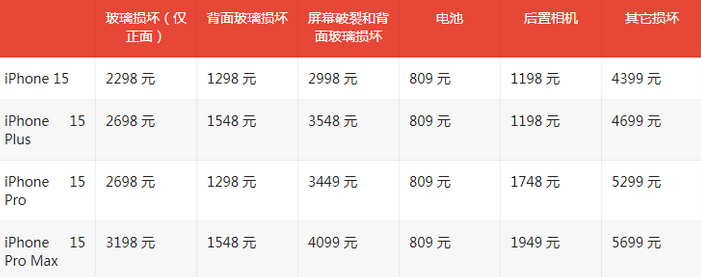 田林苹果15维修站中心分享修iPhone15划算吗