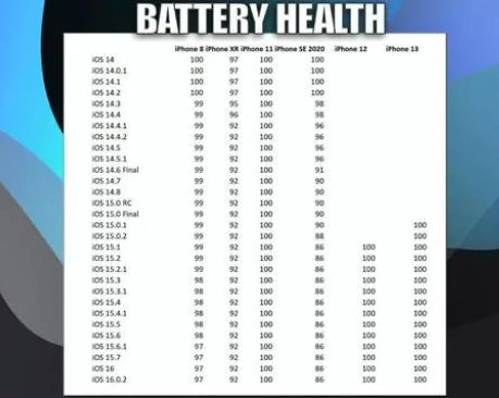 田林苹果手机维修分享iOS16.0.2值得升级吗 