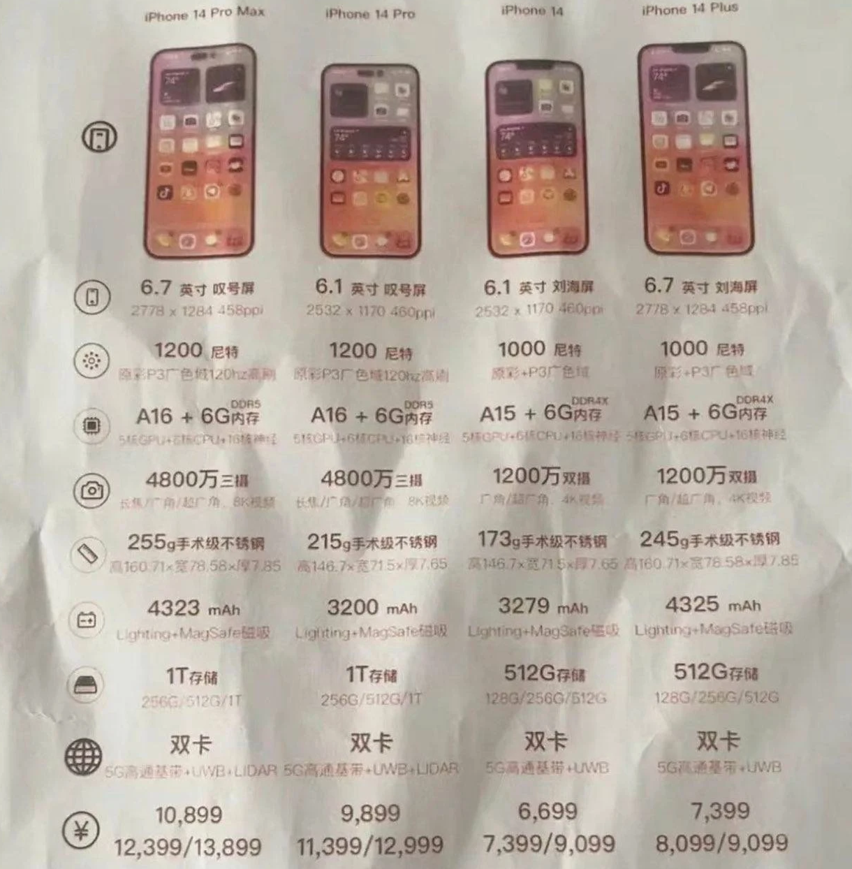 田林苹果14维修分享苹果 iPhone 14 预售价现身 