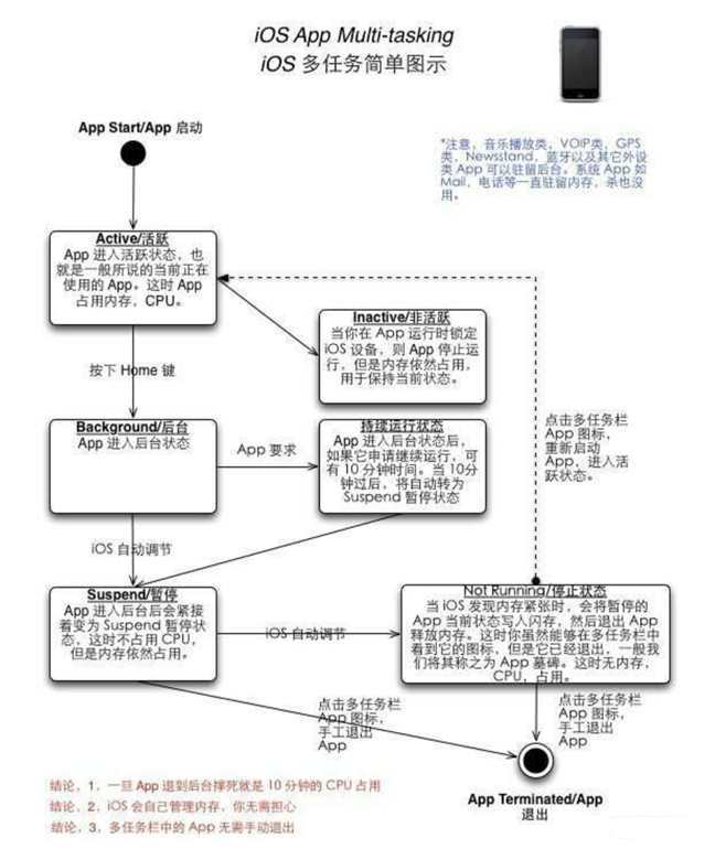 田林苹果手机维修分享iPhone 为什么不加大内存 