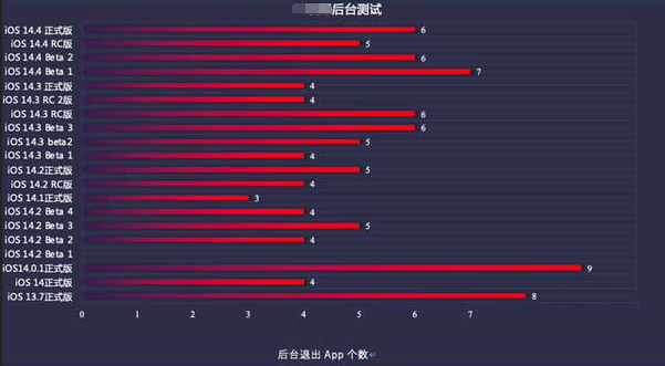 田林苹果手机维修分享iOS14.5beta1续航怎么样 