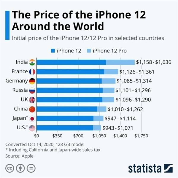 田林苹果手机维修分享哪个购买iPhone 12/12 Pro更便宜 